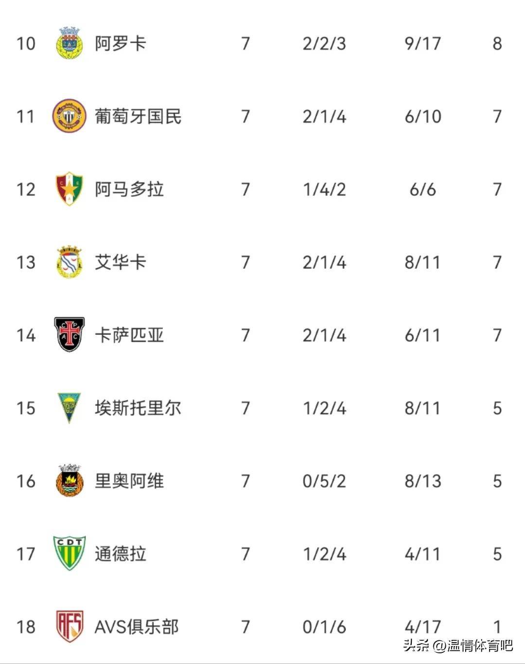  葡超赛程直播 